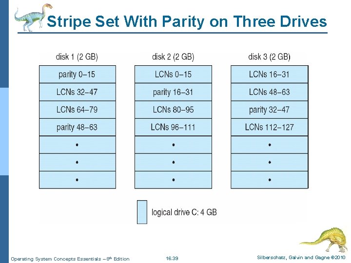 Stripe Set With Parity on Three Drives Operating System Concepts Essentials – 8 th