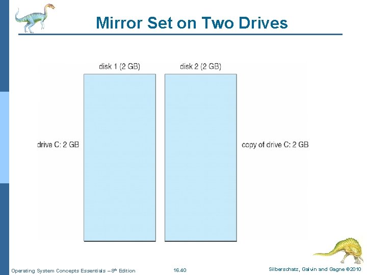 Mirror Set on Two Drives Operating System Concepts Essentials – 8 th Edition 16.
