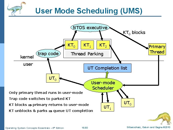 User Mode Scheduling (UMS) NTOS executive KT 0 kernel trap code KT 1 KT