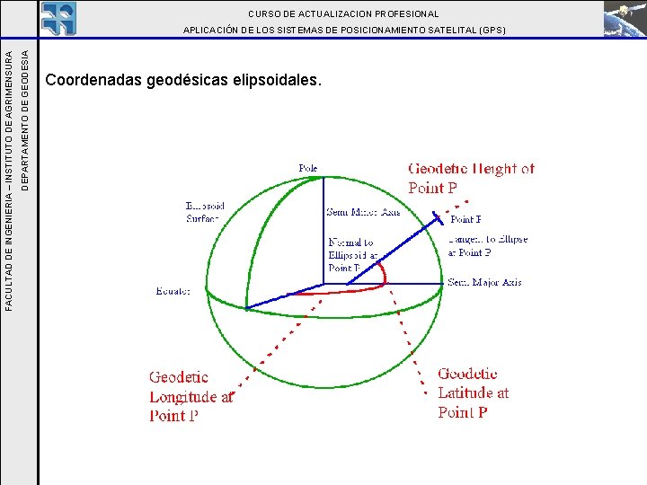 CURSO DE ACTUALIZACION PROFESIONAL DEPARTAMENTO DE GEODESIA FACULTAD DE INGENIERIA – INSTITUTO DE AGRIMENSURA