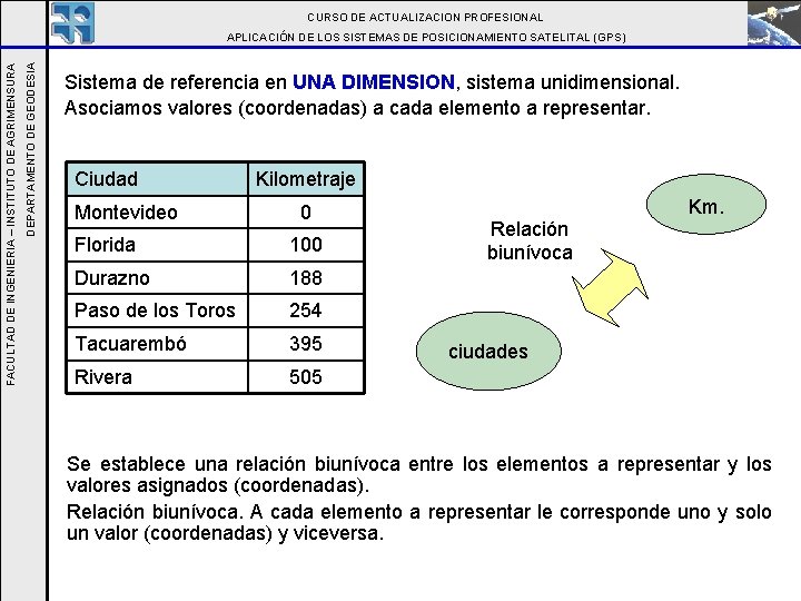 CURSO DE ACTUALIZACION PROFESIONAL DEPARTAMENTO DE GEODESIA FACULTAD DE INGENIERIA – INSTITUTO DE AGRIMENSURA