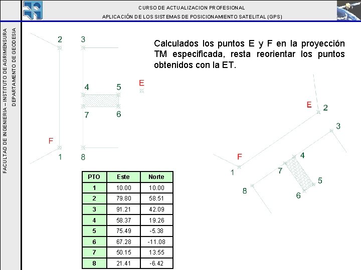 CURSO DE ACTUALIZACION PROFESIONAL DEPARTAMENTO DE GEODESIA FACULTAD DE INGENIERIA – INSTITUTO DE AGRIMENSURA