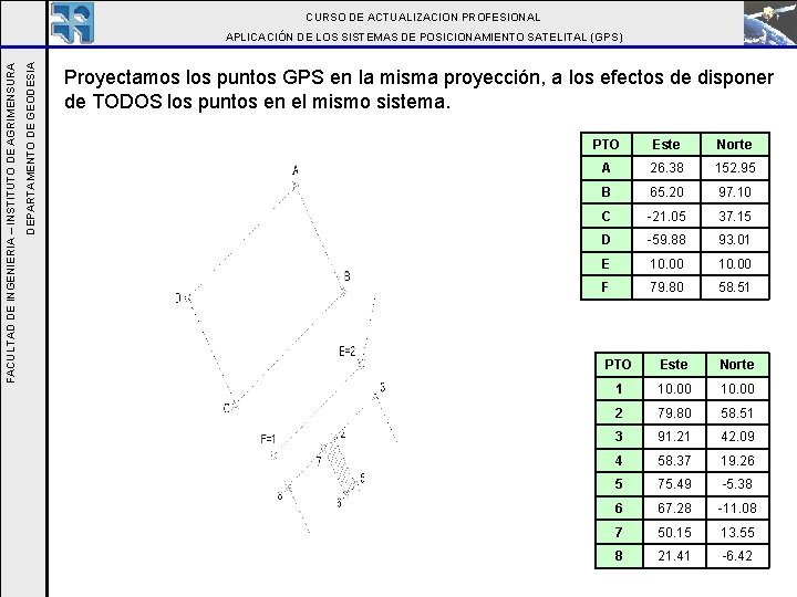 CURSO DE ACTUALIZACION PROFESIONAL DEPARTAMENTO DE GEODESIA FACULTAD DE INGENIERIA – INSTITUTO DE AGRIMENSURA