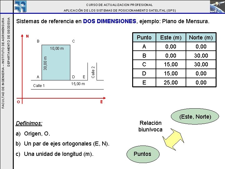 CURSO DE ACTUALIZACION PROFESIONAL Sistemas de referencia en DOS DIMENSIONES, ejemplo: Plano de Mensura.
