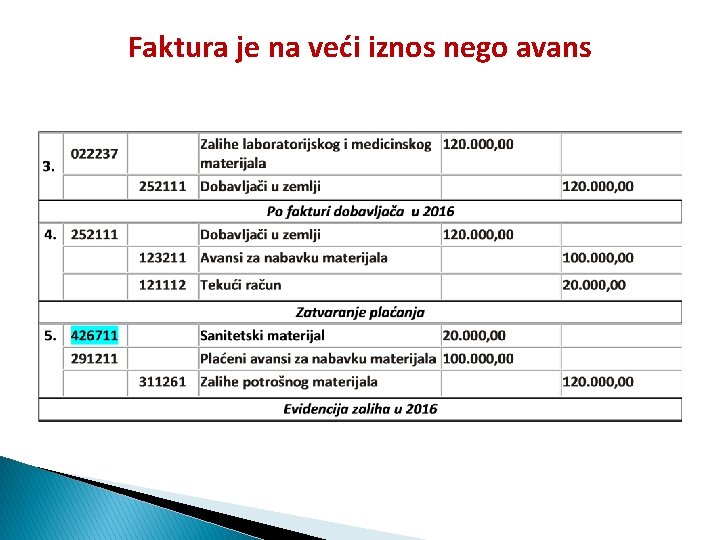 Faktura je na veći iznos nego avans Faktura je na veći iznos nego avans