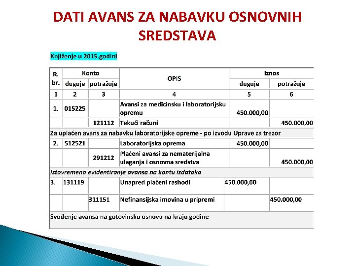 DATI AVANS ZA NABAVKU OSNOVNIH SREDSTAVA 