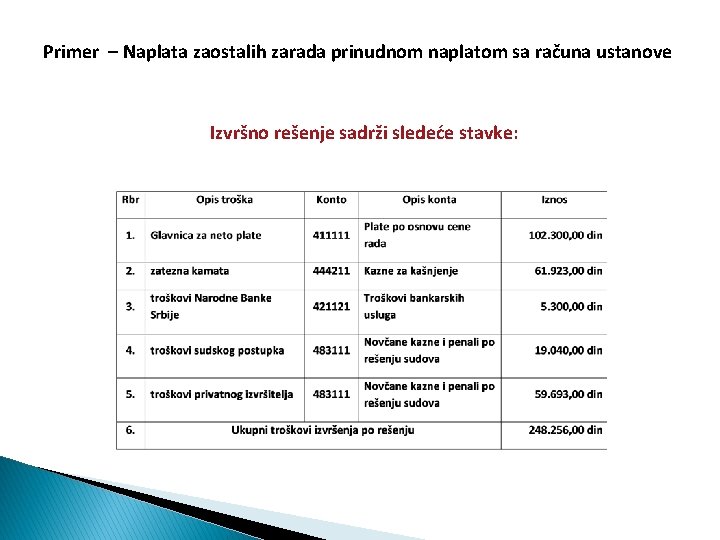 Primer – Naplata zaostalih zarada prinudnom naplatom sa računa ustanove Izvršno rešenje sadrži sledeće