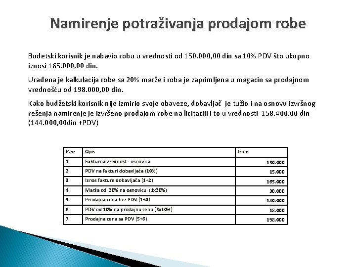 Namirenje potraživanja prodajom robe Budetski korisnik je nabavio robu u vrednosti od 150. 000,