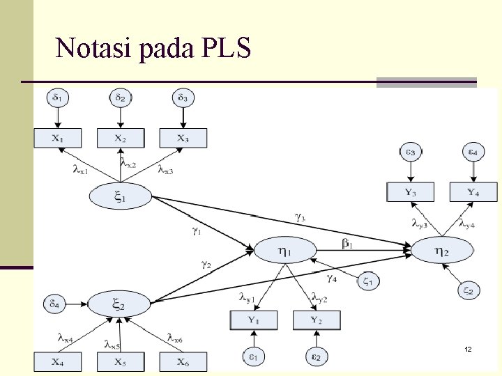 Notasi pada PLS 12 