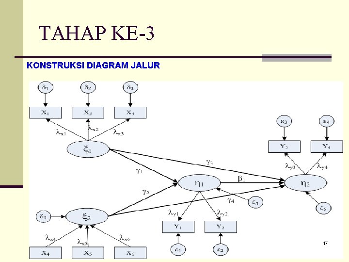 TAHAP KE-3 KONSTRUKSI DIAGRAM JALUR 17 