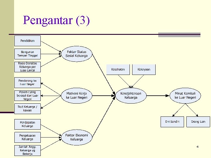 Pengantar (3) 4 