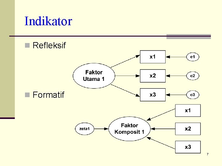 Indikator n Refleksif n Formatif 7 