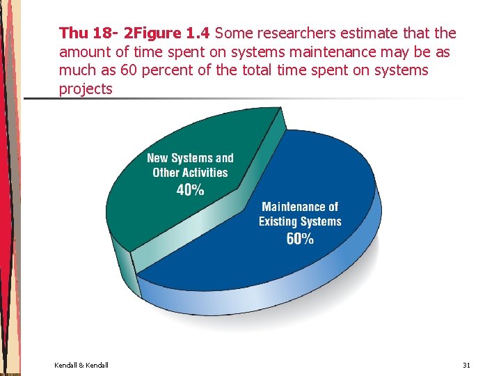 Thu 18 - 2 Figure 1. 4 Some researchers estimate that the amount of Thu 18 - 2 Figure 1. 4 Some researchers estimate that the amount of