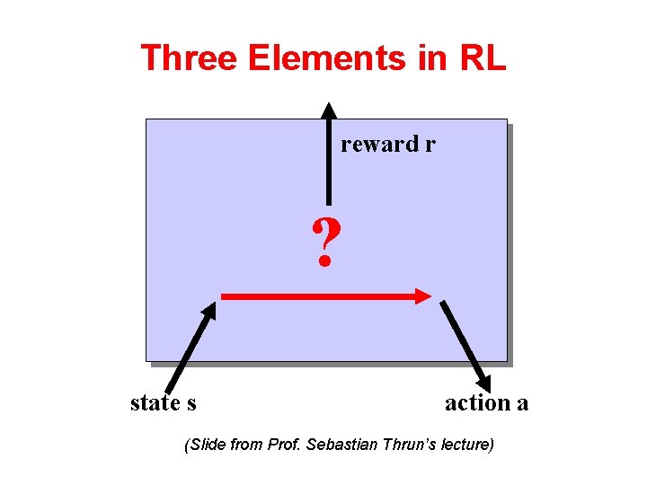 Three Elements in RL reward r ? state s action a (Slide from Prof.