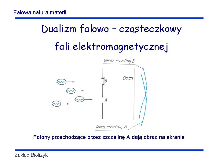 Falowa natura materii Dualizm falowo – cząsteczkowy fali elektromagnetycznej Fotony przechodzące przez szczelinę A