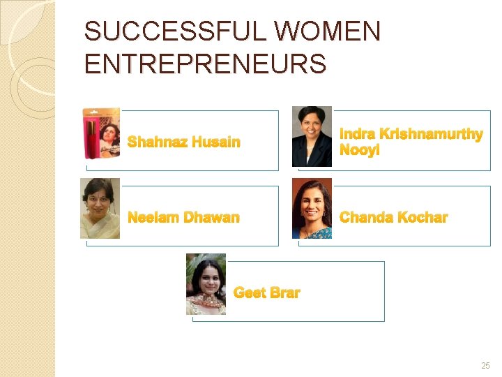 SUCCESSFUL WOMEN ENTREPRENEURS Shahnaz Husain Indra Krishnamurthy Nooyi Neelam Dhawan Chanda Kochar Geet Brar