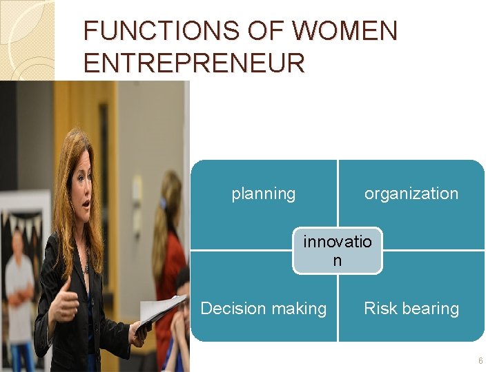 FUNCTIONS OF WOMEN ENTREPRENEUR planning organization innovatio n Decision making Risk bearing 6 