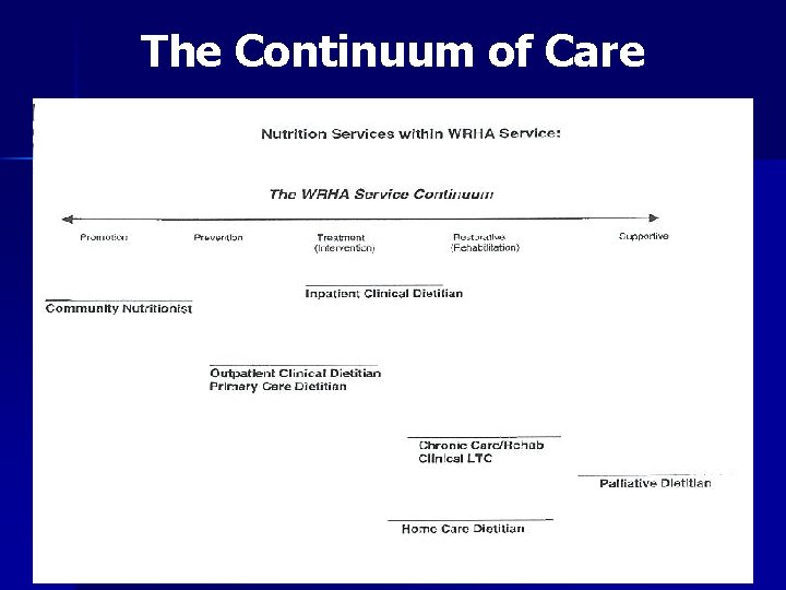 The Continuum of Care 