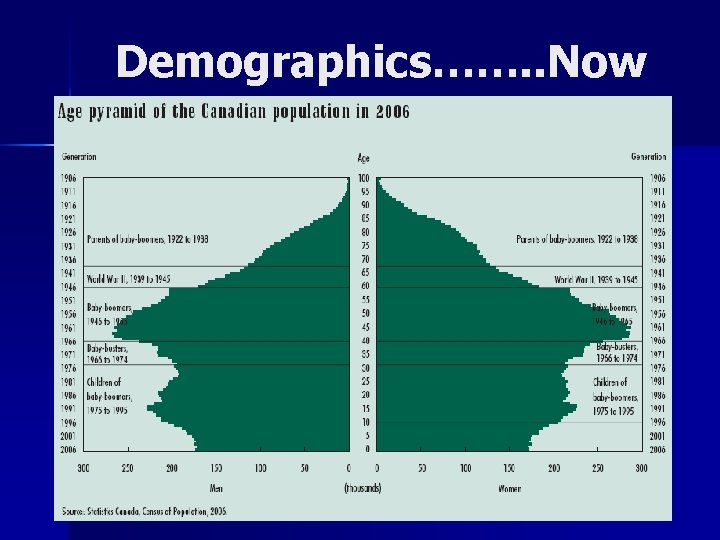 Demographics……. . Now 