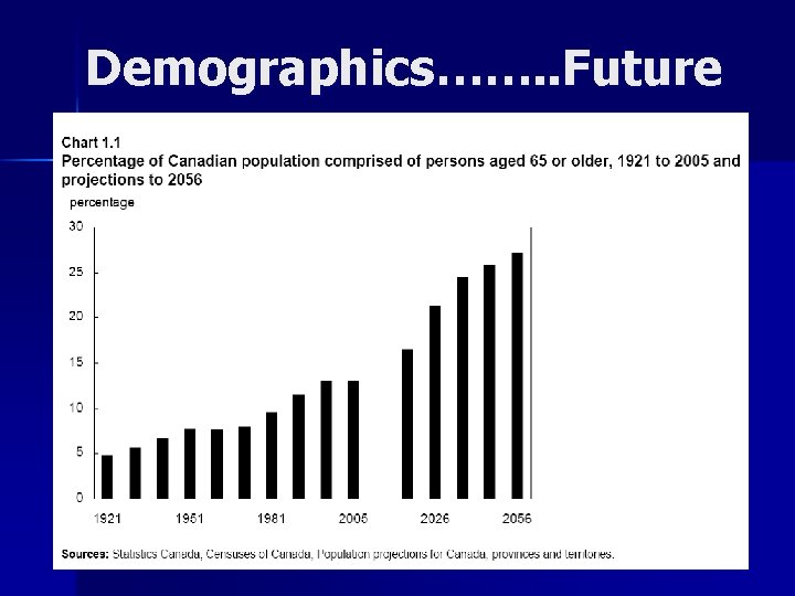 Demographics……. . Future 