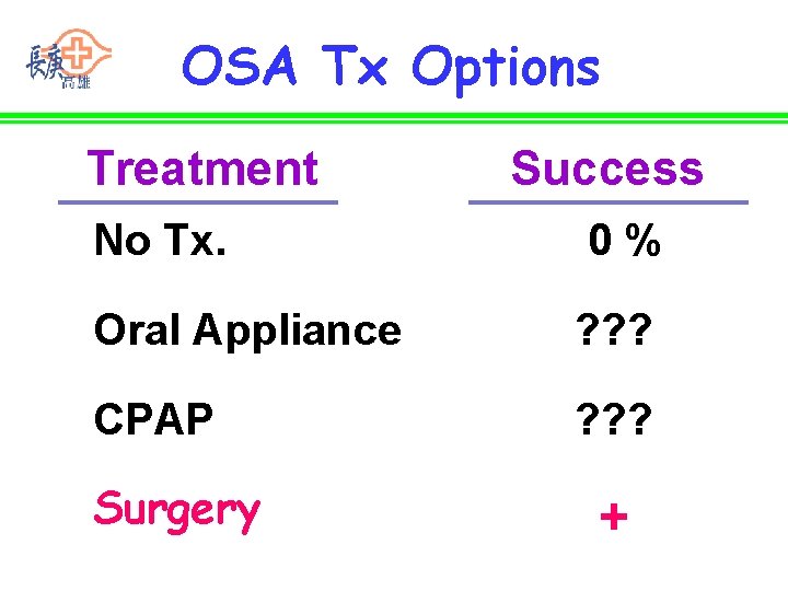 OSA Tx Options Treatment No Tx. Success 0% Oral Appliance ? ? ? CPAP