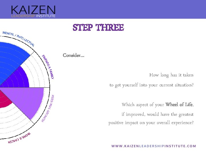 STEP THREE Consider… How long has it taken to get yourself into your current