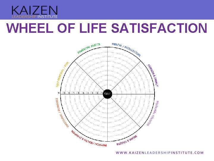 WHEEL OF LIFE SATISFACTION 