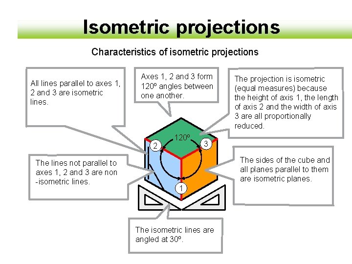 Isometric projections Characteristics of isometric projections All lines parallel to axes 1, 2 and