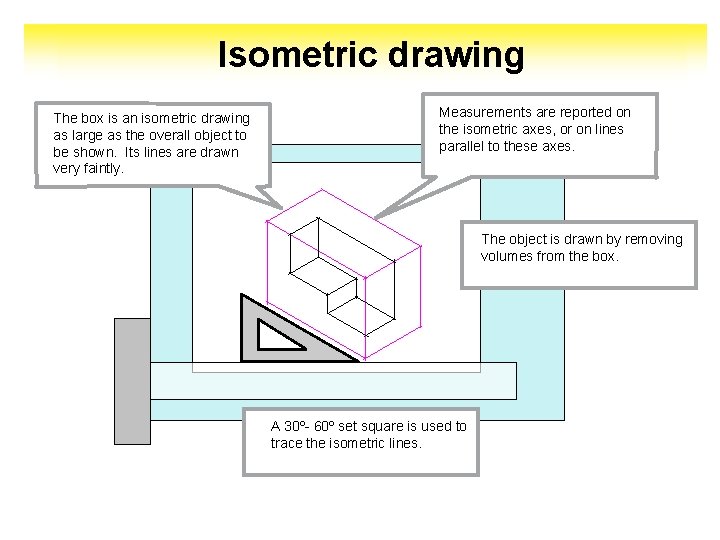 Isometric drawing The box is an isometric drawing as large as the overall object