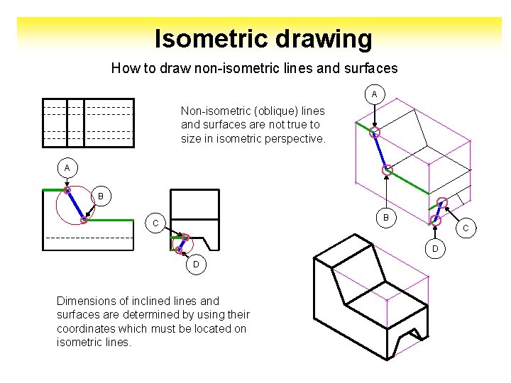 Isometric drawing How to draw non-isometric lines and surfaces A Non-isometric (oblique) lines and