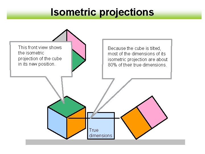 Isometric projections This front view shows the isometric projection of the cube in its