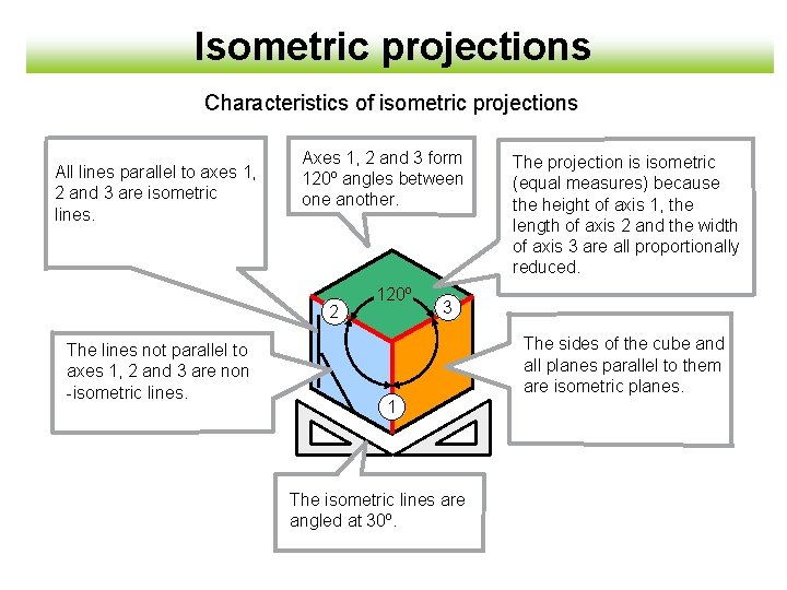 Isometric projections Characteristics of isometric projections All lines parallel to axes 1, 2 and