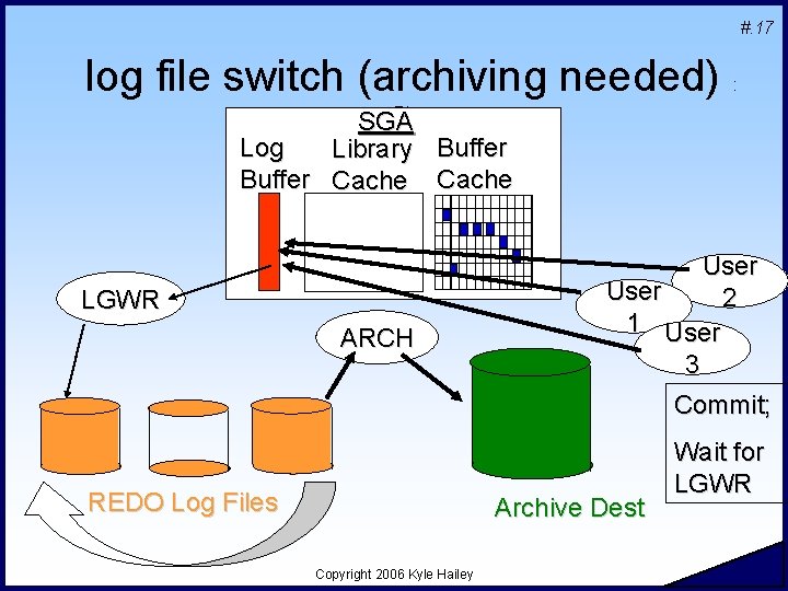 #. 17 log file switch (archiving needed) : Diag SGA Log Library Buffer Cache