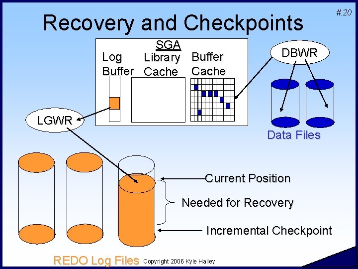 Recovery and Checkpoints SGA Log Library Buffer Cache DBWR LGWR Data Files Current Position