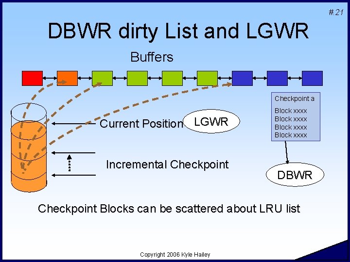 #. 21 DBWR dirty List and LGWR Buffers Checkpoint a Current Position LGWR Incremental