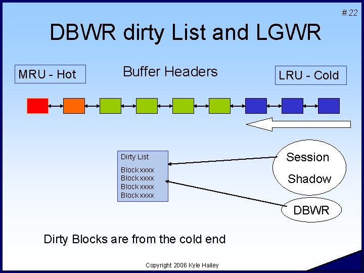 #. 22 DBWR dirty List and LGWR MRU - Hot Buffer Headers Dirty List