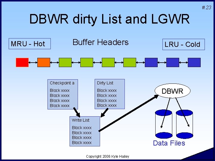 #. 23 DBWR dirty List and LGWR Buffer Headers MRU - Hot Checkpoint a