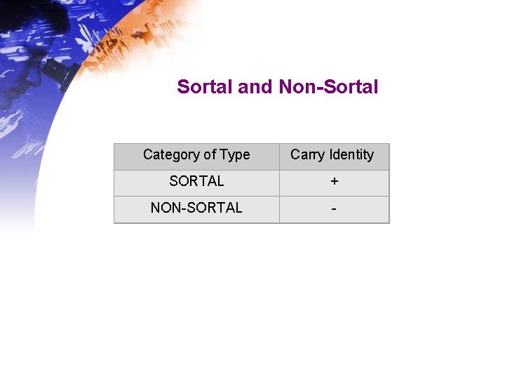 Sortal and Non-Sortal Category of Type Carry Identity SORTAL + NON-SORTAL - Sortal and Non-Sortal Category of Type Carry Identity SORTAL + NON-SORTAL -