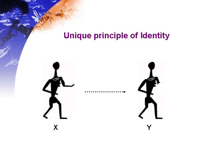 Unique principle of Identity X Y Unique principle of Identity X Y