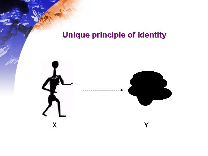 Unique principle of Identity X Y Unique principle of Identity X Y