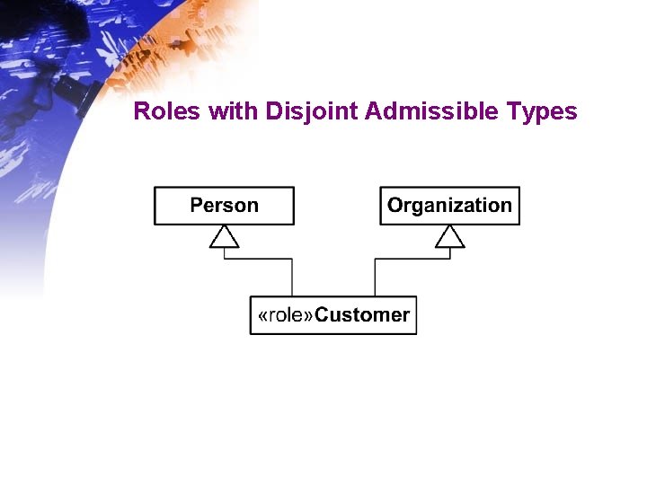 Roles with Disjoint Admissible Types Roles with Disjoint Admissible Types