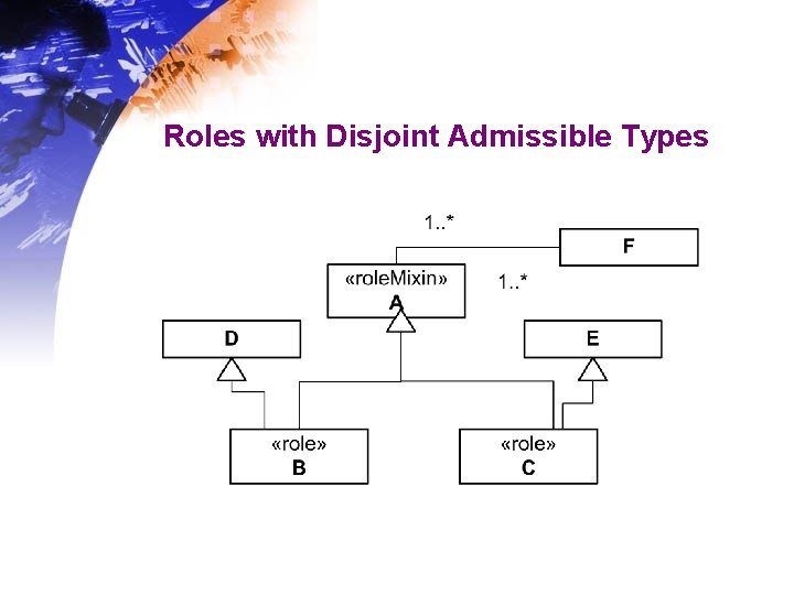 Roles with Disjoint Admissible Types Roles with Disjoint Admissible Types
