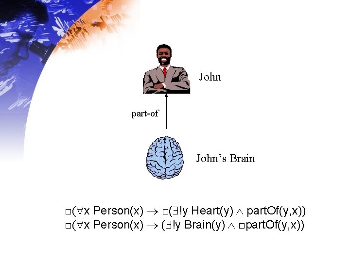 John part-of John’s Brain □( x Person(x) □( !y Heart(y) part. Of(y, x)) □( John part-of John’s Brain □( x Person(x) □( !y Heart(y) part. Of(y, x)) □(
