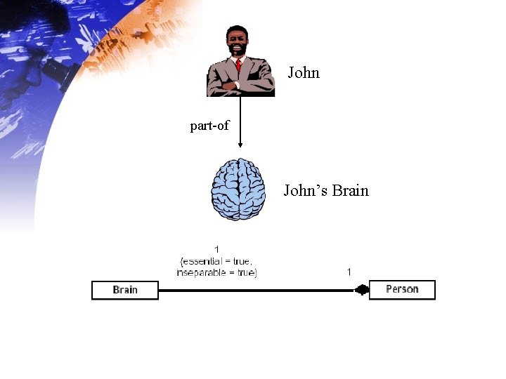 John part-of John’s Brain John part-of John’s Brain
