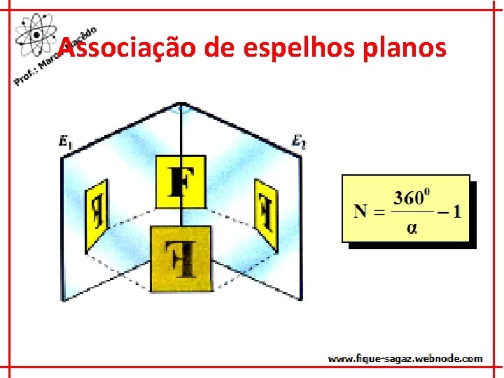 Associação de espelhos planos 