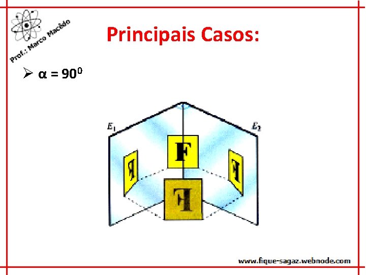 Principais Casos: Ø α = 900 