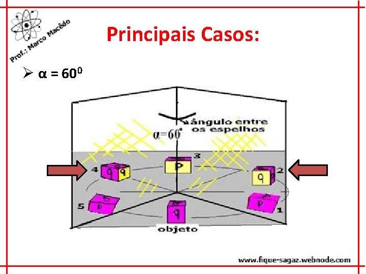 Principais Casos: Ø α = 600 