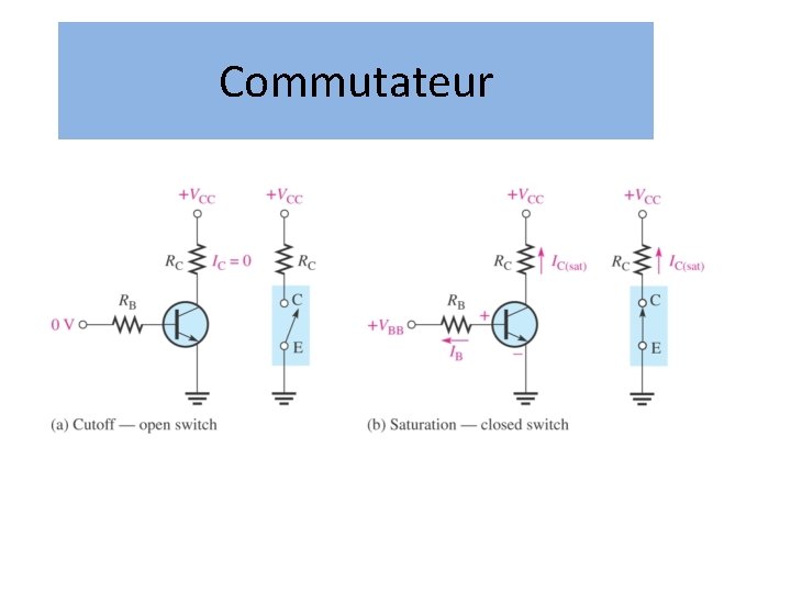 Commutateur Commutateur