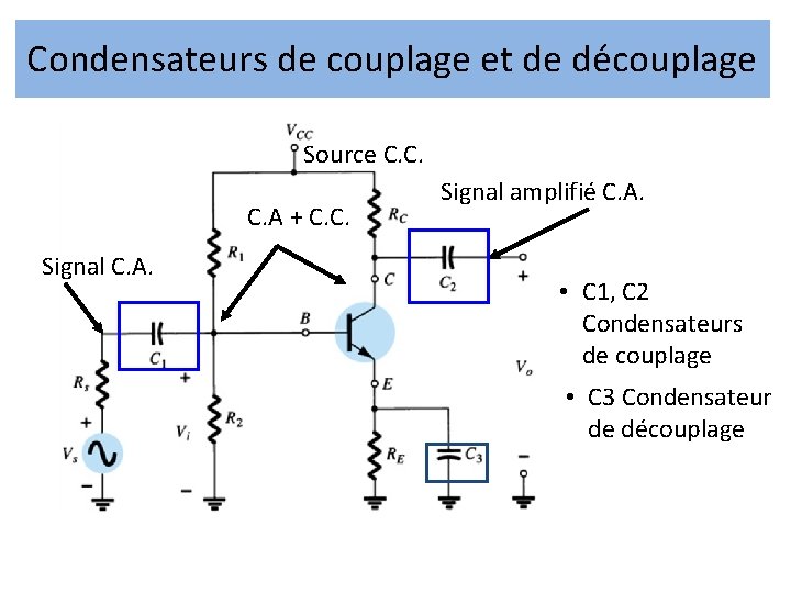 Condensateurs de couplage et de découplage Source C. C. C. A + C. C. Condensateurs de couplage et de découplage Source C. C. C. A + C. C.