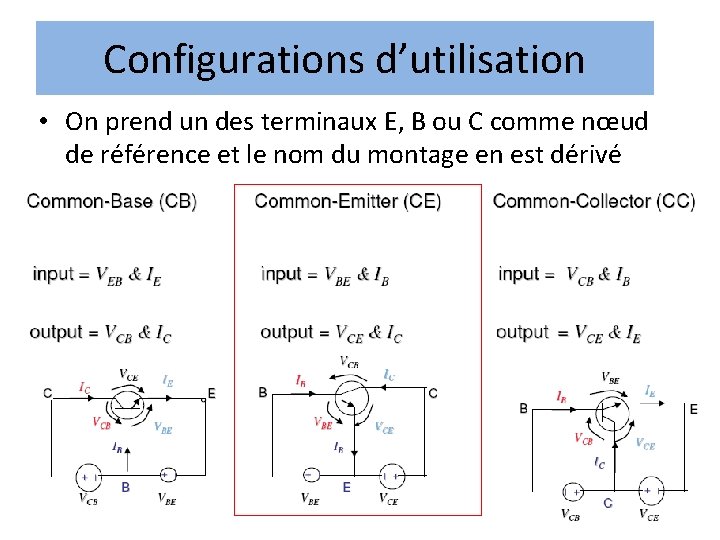 Configurations d’utilisation • On prend un des terminaux E, B ou C comme nœud Configurations d’utilisation • On prend un des terminaux E, B ou C comme nœud